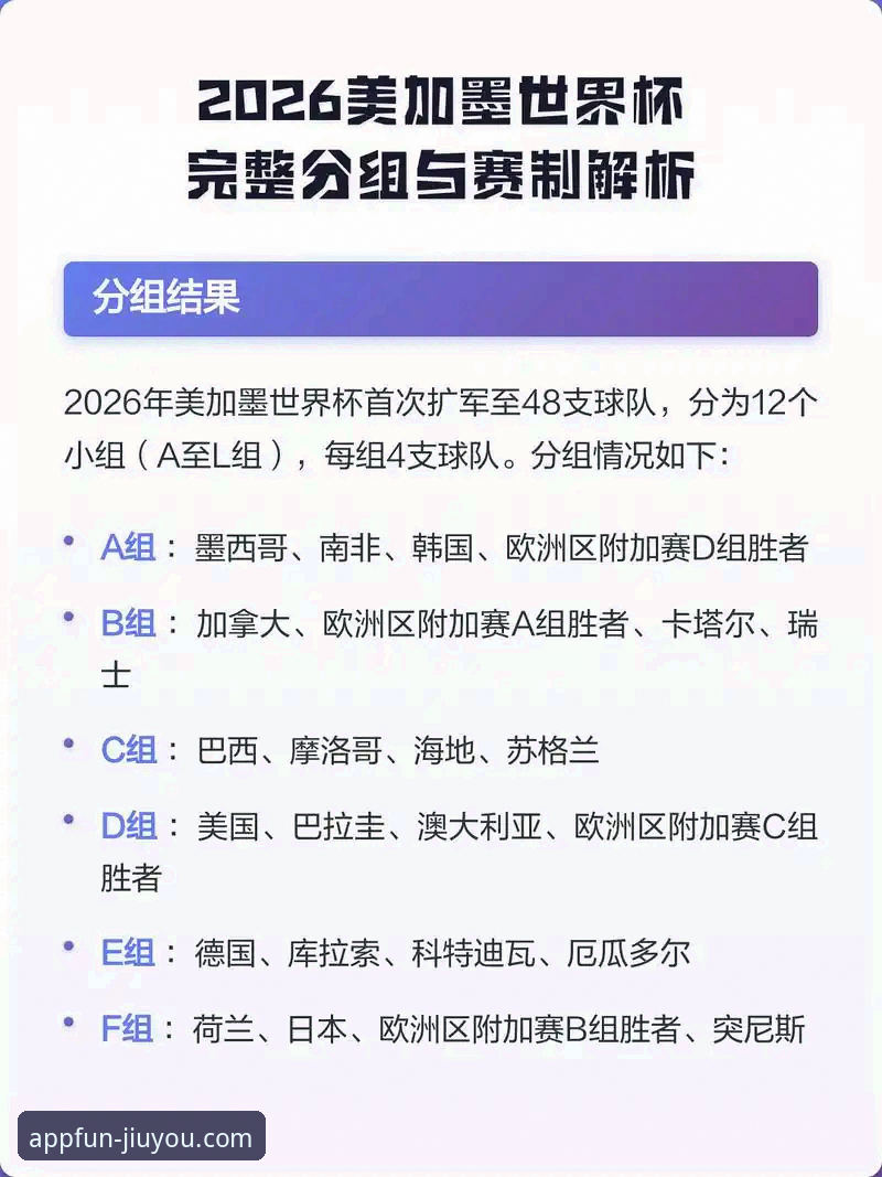 世界杯排名变动深度解析：九游游戏平台用户观赛指南教程
